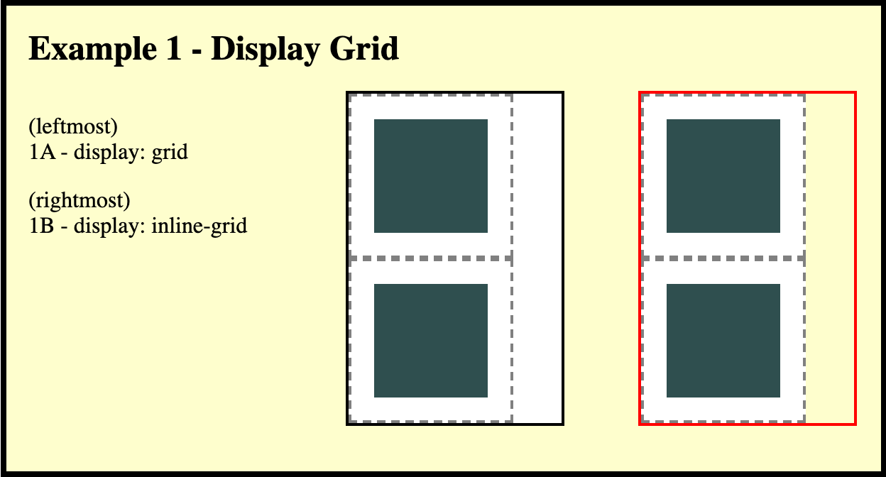 CSS Grid display examples