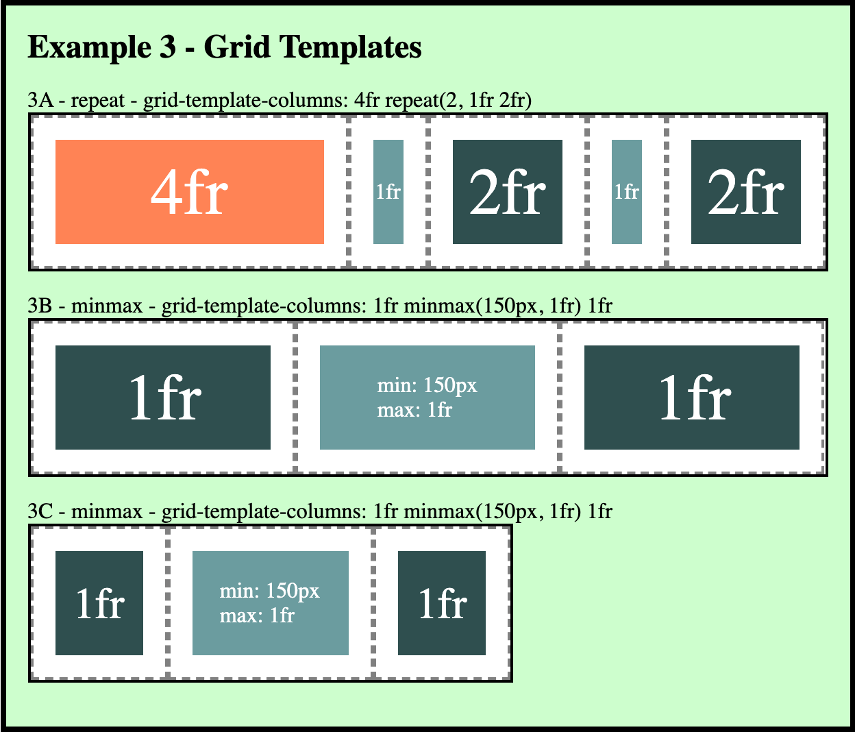 CSS Grid repeat and minmax