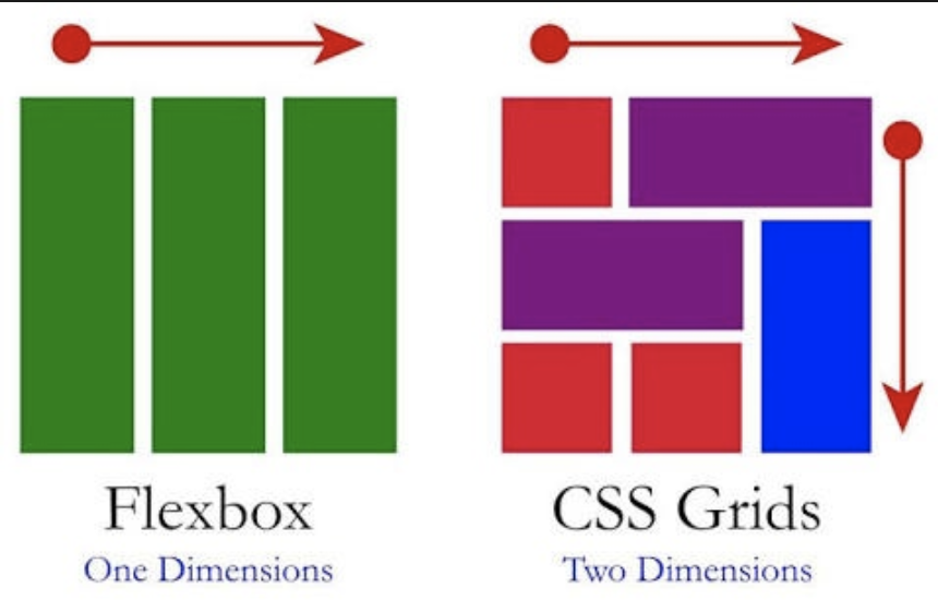 Example of Grid VS Flex