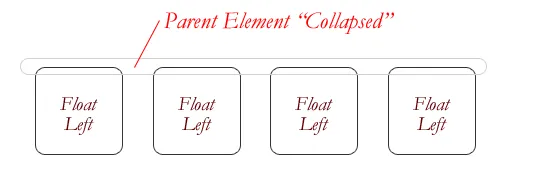 Float Left Example